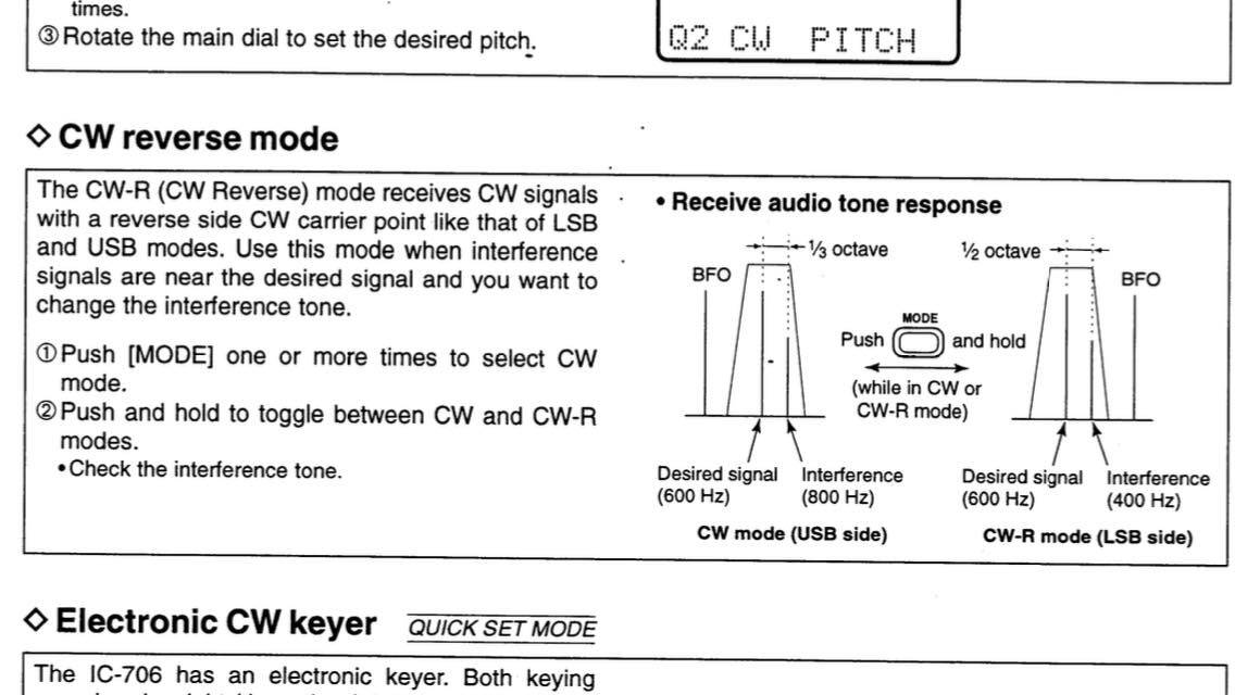 CW en CW-R IC-706
