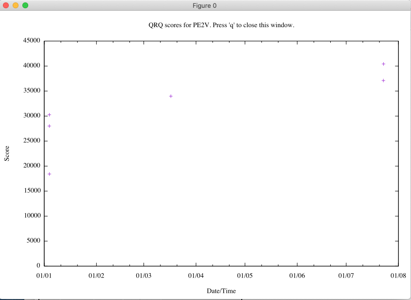 QRQ score PE2V