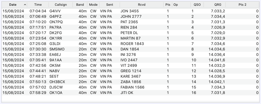 QSO CWT CWops PE2V