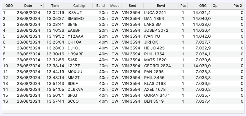 CWT CWops contest PE2V woensdag