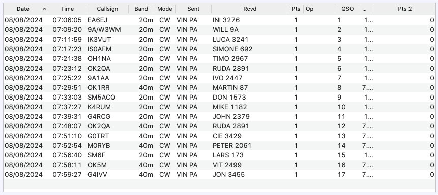 CWT CWops PE2V