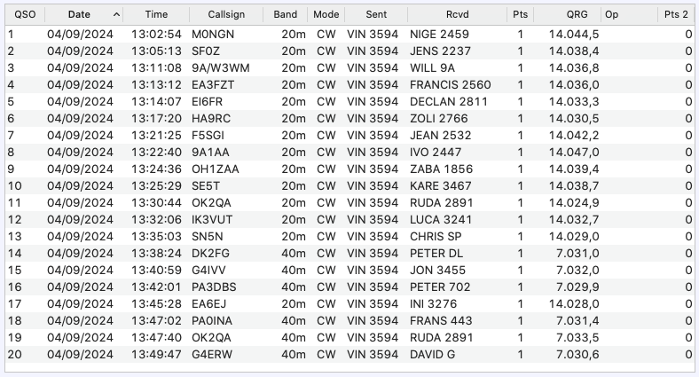 CWT CWops contest PE2V woensdag