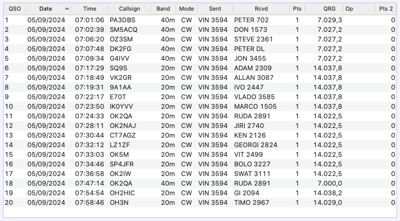 CWT CWops contest PE2V donderdag