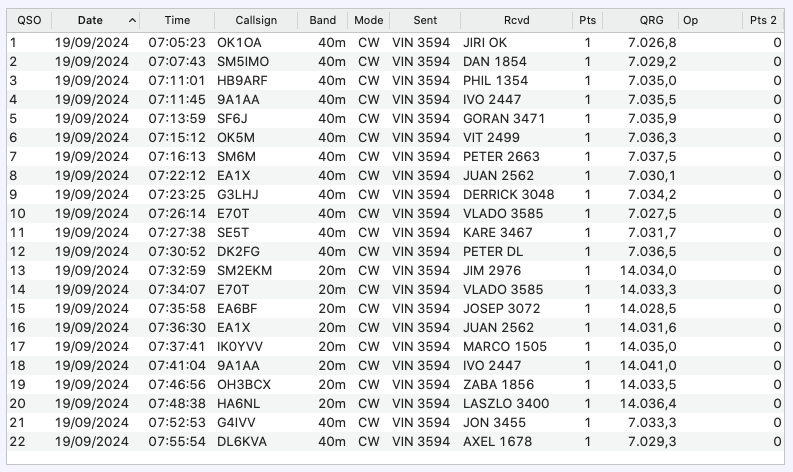 CWops CWT conteste 19 sept 2024 PE2V