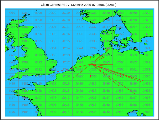 UHF 432MHz contest