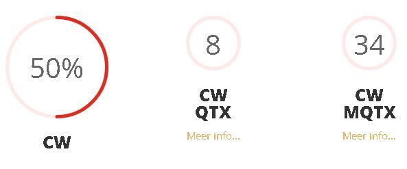 CWops QTX MQTX QTX (Ragchewing) Awards